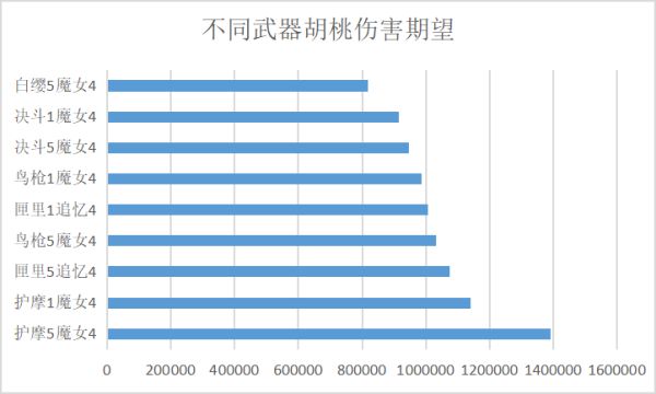 原神胡桃魔女套与追忆套怎么选择