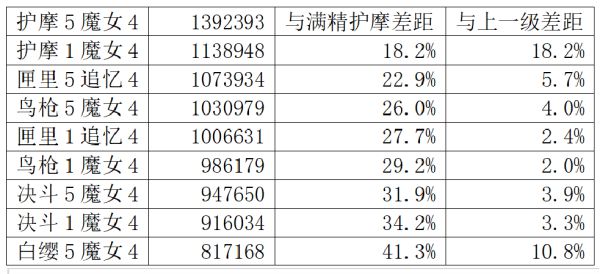 原神胡桃魔女套与追忆套怎么选择