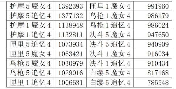 原神胡桃魔女套与追忆套怎么选择
