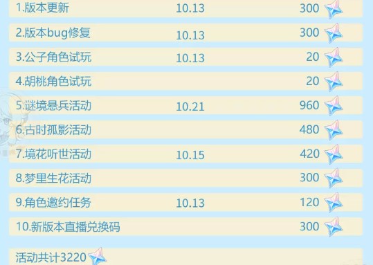 原神2.2原石活动内容一览