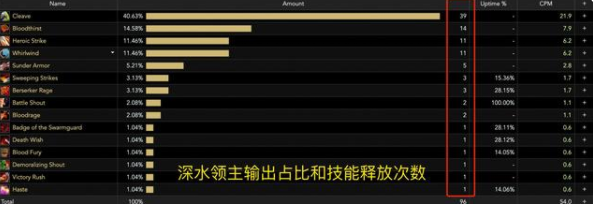 魔兽世界TBC狂暴战技能和配装怎么搭配