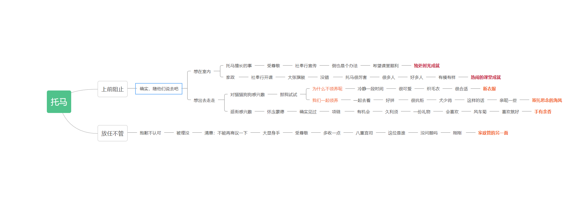 原神托马邀约事件怎么做