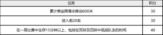 绝地求生2021万圣节免费皮肤怎么获取