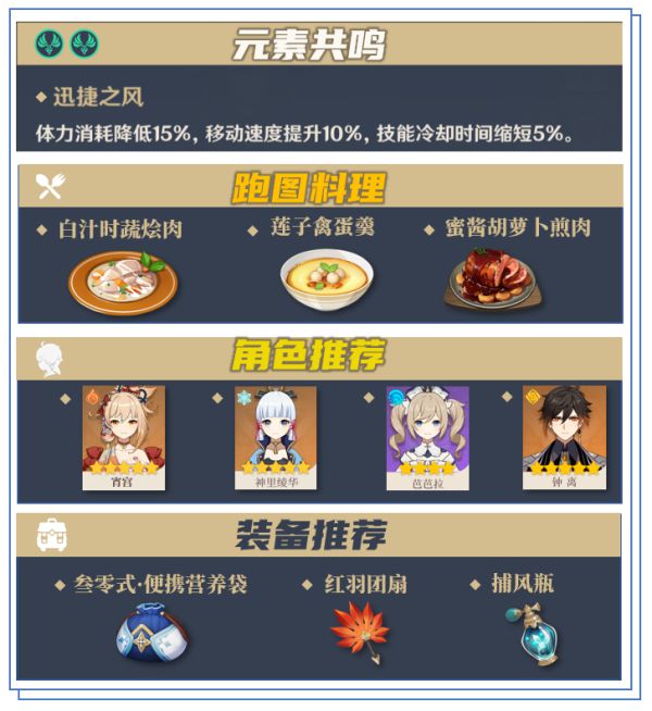 原神冬极白星突破材料在哪收集