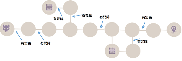 原神噩兆幽伏之寮怎么过