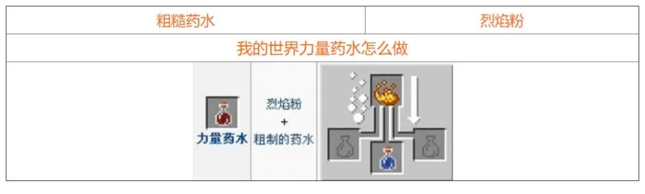 我的世界药水合成表图2021