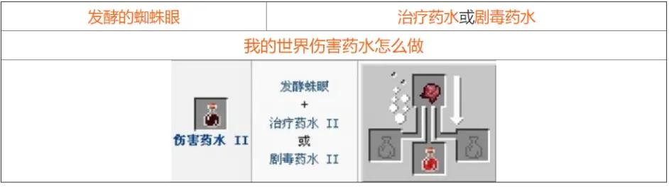 我的世界药水合成表图2021