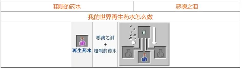 我的世界药水合成表图2021