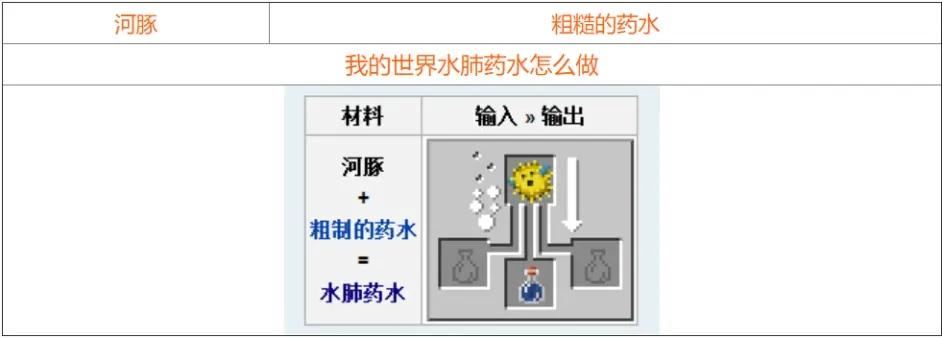 我的世界药水合成表图2021