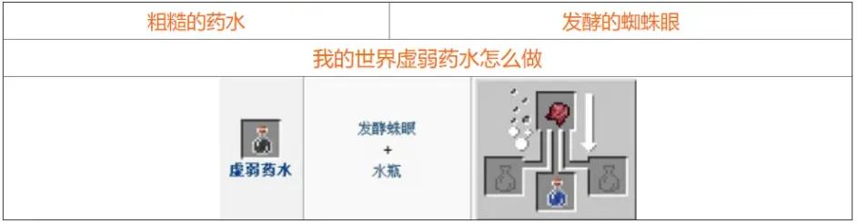 我的世界药水合成表图2021