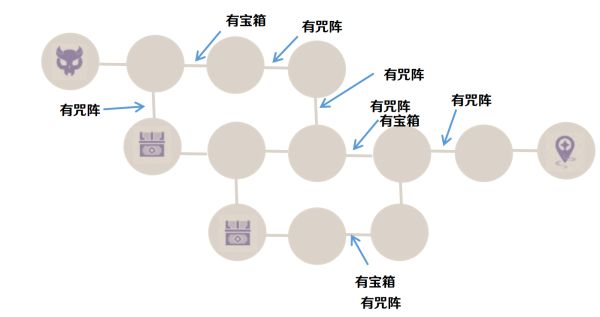 原神谜境悬兵试炼一怎么通关