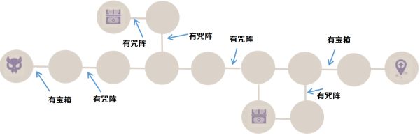 原神谜境悬兵试炼一怎么通关
