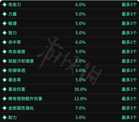 超激斗梦境装备词条怎么选择