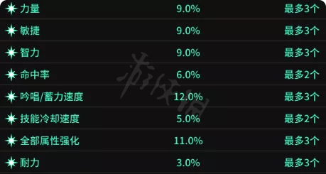 초강력 격투 드림 장비의 엔트리 선택 방법