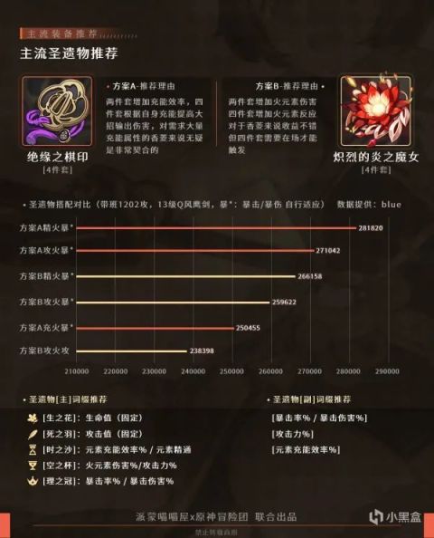 原神万金油四星角色有哪些