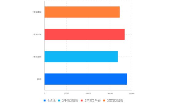 原神绝缘之旗印伤害与配队怎么配