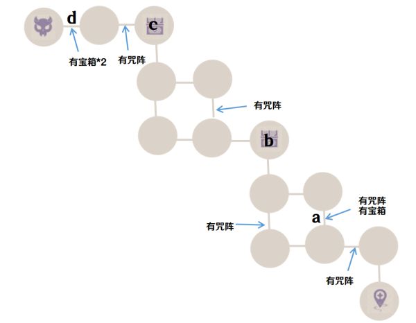 原神谜境悬兵试炼第二关怎么过