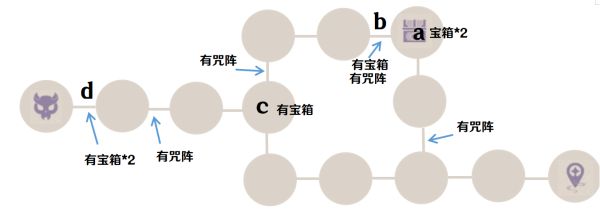原神谜境悬兵第二关怎么打