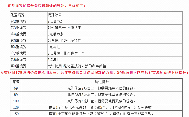 梦幻西游化圣好处有哪些