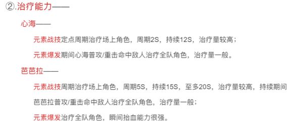原神不灭月华适用角色有哪些