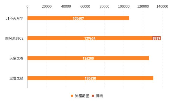 原神不灭月华适用角色有哪些