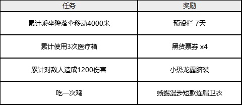 绝地求生Fresh Hoods联名是什么