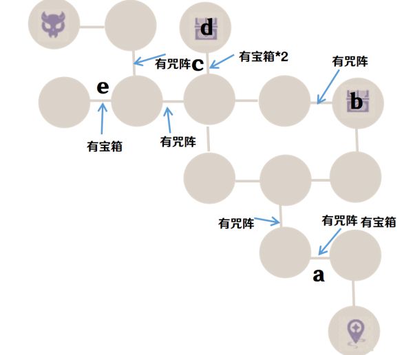 原神谜境悬兵第三关怎么通关