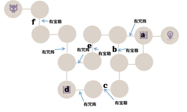 原神谜境悬兵第三关怎么通关