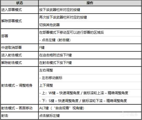 绝地求生14.2迫击炮怎么样