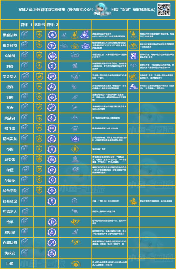 云顶之弈S6赛季白法名流阵容怎么玩