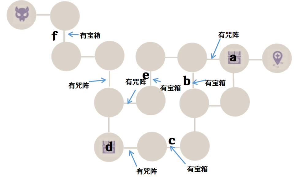 原神仇忌森动之寮有哪些需要收集