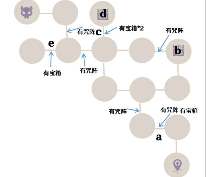 原神仇忌森动之寮有哪些需要收集