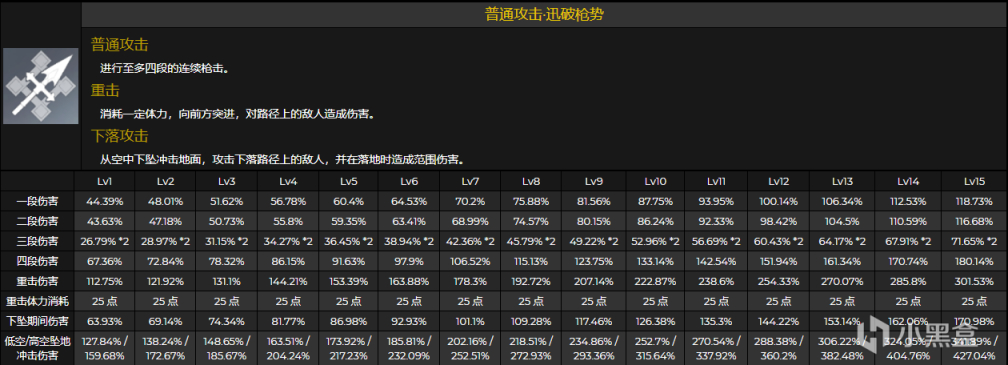 原神2.2托马培养攻略