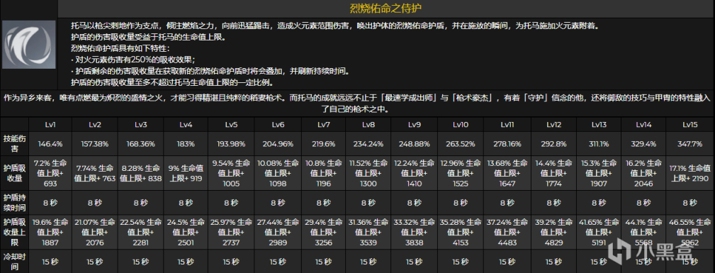 原神2.2托马培养攻略