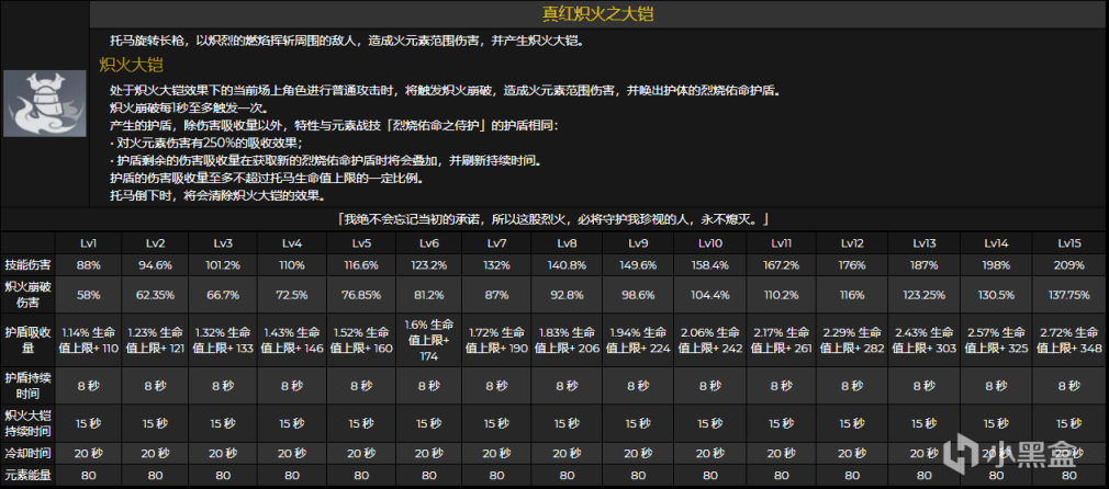 原神2.2托马培养攻略