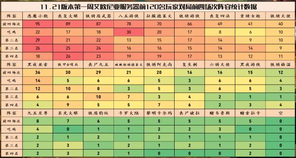 云顶之弈11.21上分阵容推荐