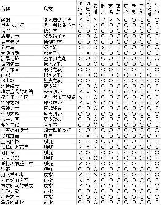 刃影活动图装备掉落表图片