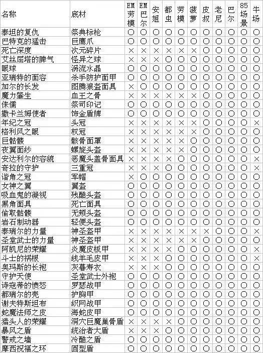 刃影活动图装备掉落表图片