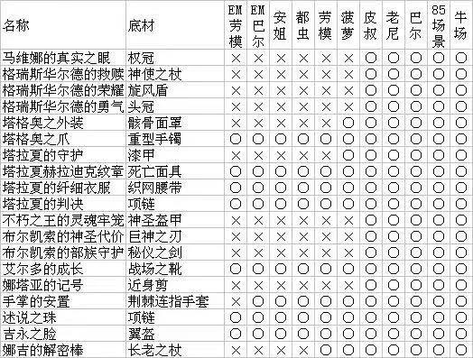 刃影活动图装备掉落表图片