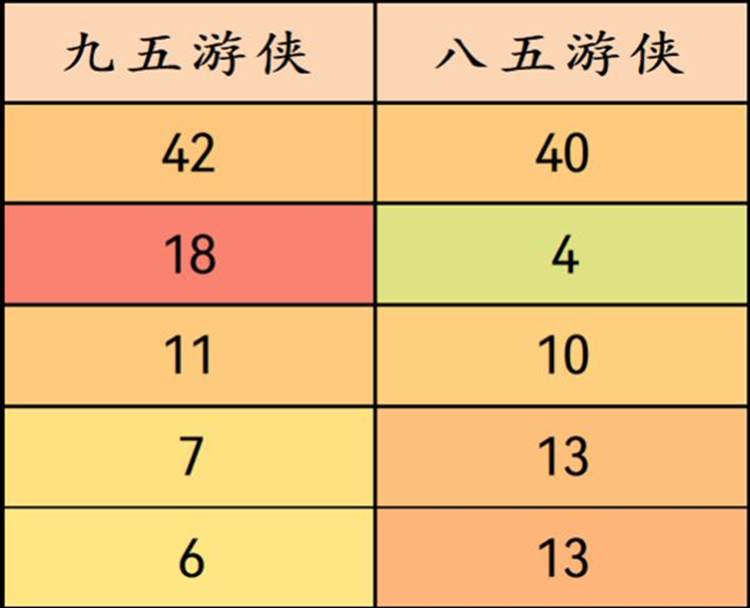 云顶之弈11.21强势上分阵容有哪些