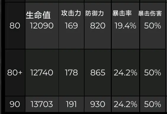 原神2.3版本新增内容有哪些
