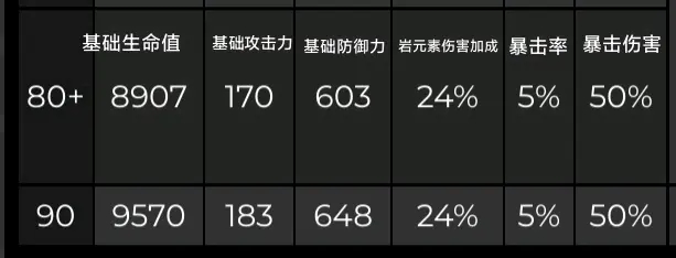 原神2.3版本新增内容有哪些