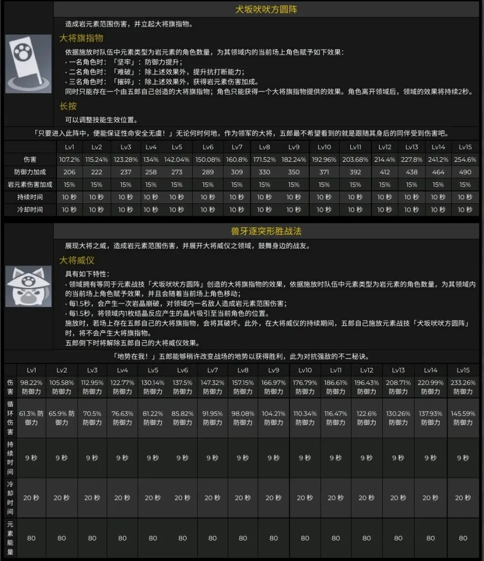 原神2.3版本新增内容有哪些
