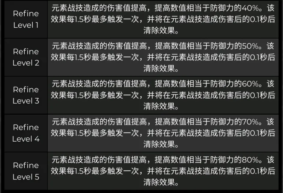 原神2.3版本新增内容有哪些