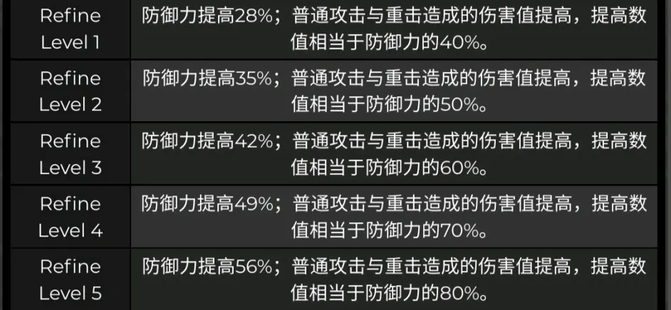原神2.3版本新增内容有哪些