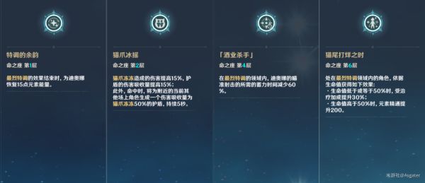 原神2.2迪奥娜培养攻略指南