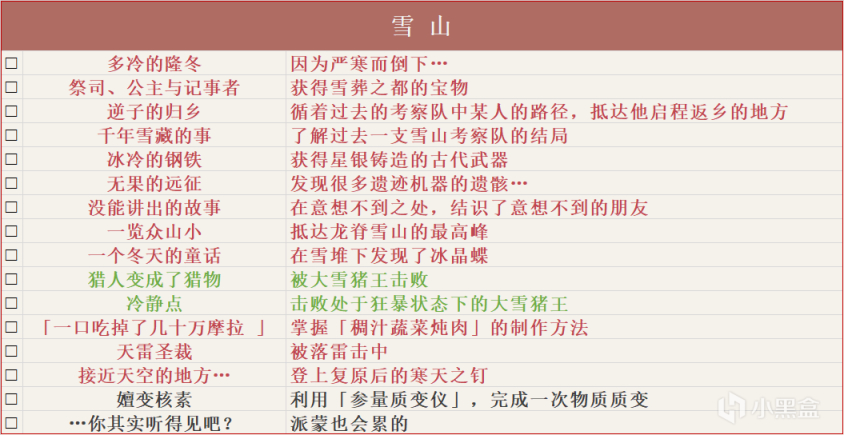 原神2.2全成就解锁方法一览