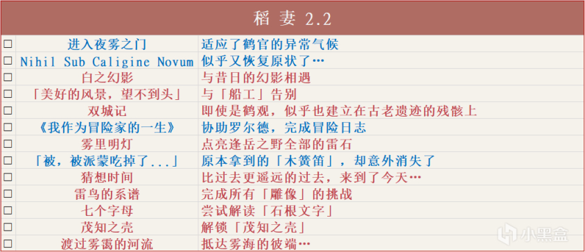 原神2.2全成就解锁方法一览