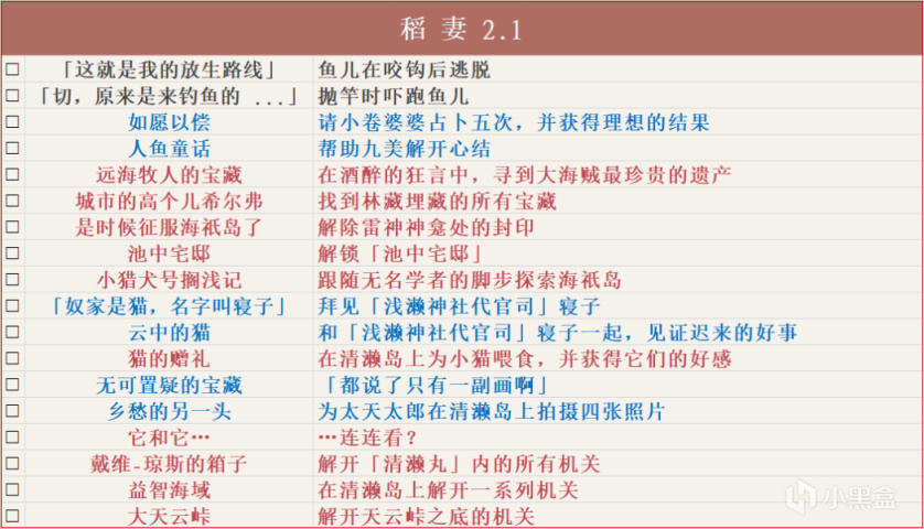 原神2.2全成就解锁方法一览