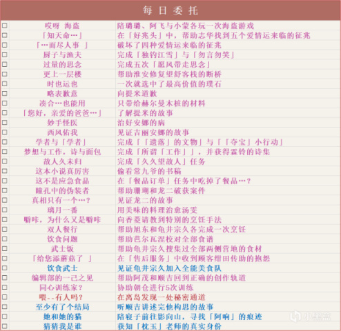 原神2.2全成就解锁方法一览